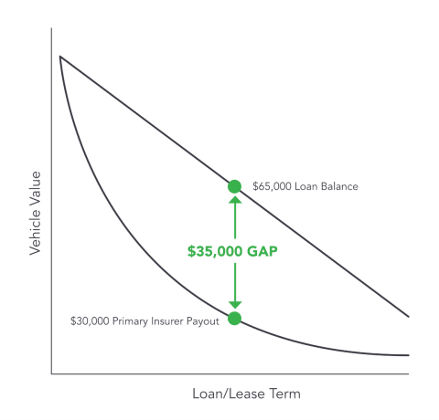 Don&rsquo;t be left with a gap in coverage!