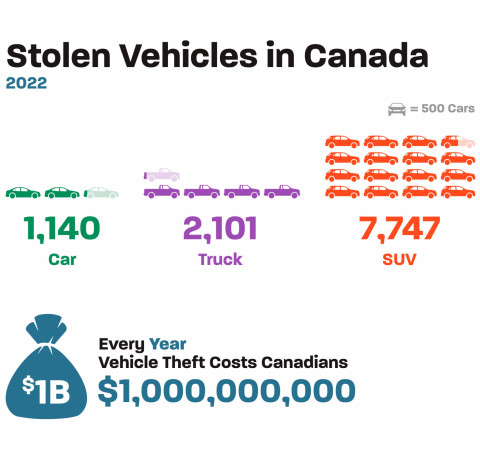 Don&rsquo;t Let Your Car Be One of the Statistics